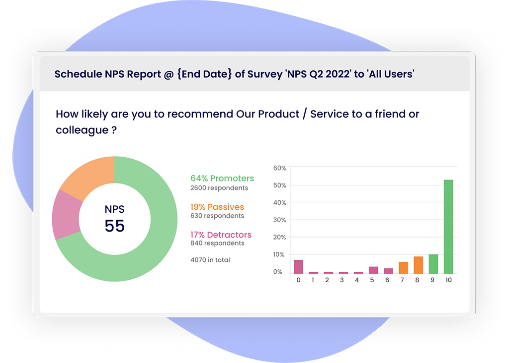 NPS tracking and BI reporting